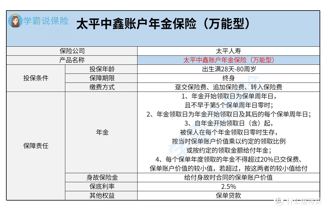 太平中鑫账户年金保险万能型怎么样？值得入手吗？