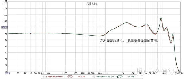 日本吉他手：中国200多元的心镜耳机可取代音特美1600元的ER4XR，心镜ZERO商品评述