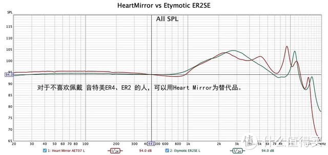 日本吉他手：中国200多元的心镜耳机可取代音特美1600元的ER4XR，心镜ZERO商品评述