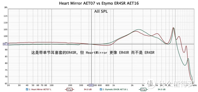 日本吉他手：中国200多元的心镜耳机可取代音特美1600元的ER4XR，心镜ZERO商品评述
