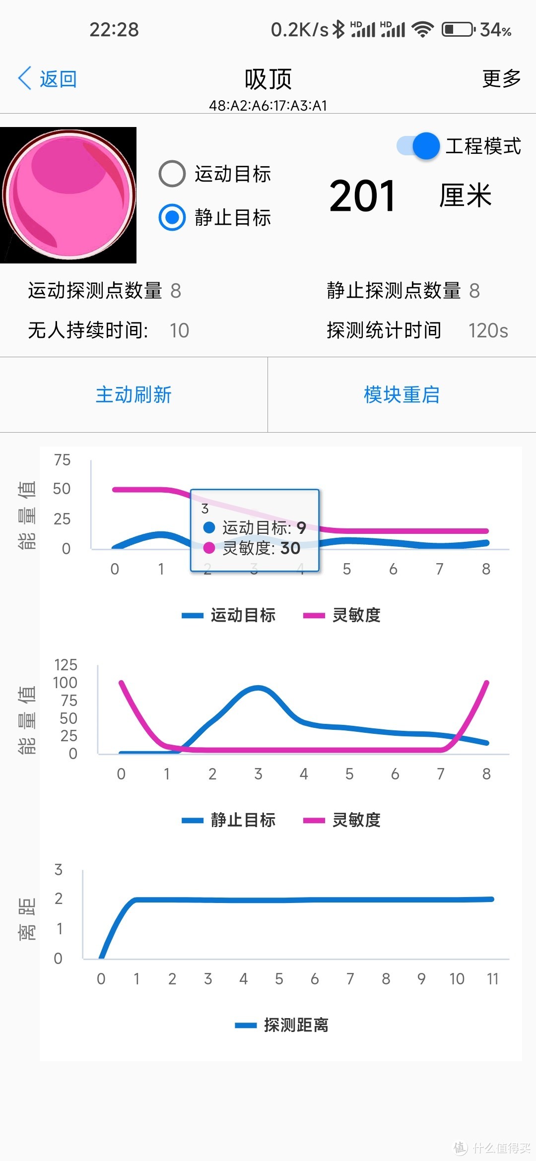 海凌科LD2410B