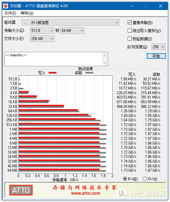 这应该是最袖珍的PSSD了，秒传2000MB，把数据随身携带——小米USB3.2 GEN2移动固态硬盘评测