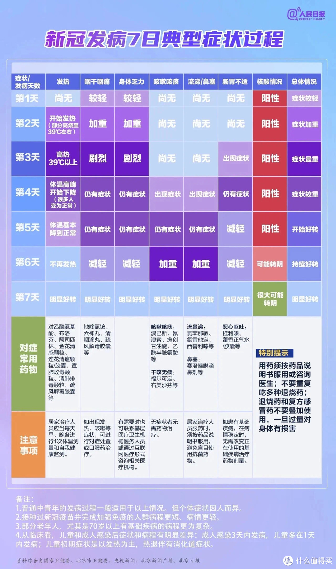 兔兔“抗阳”终极攻略来了，买不到退烧药的如何应对？兔兔只用了两种药抗过了新冠，是否需要囤药？