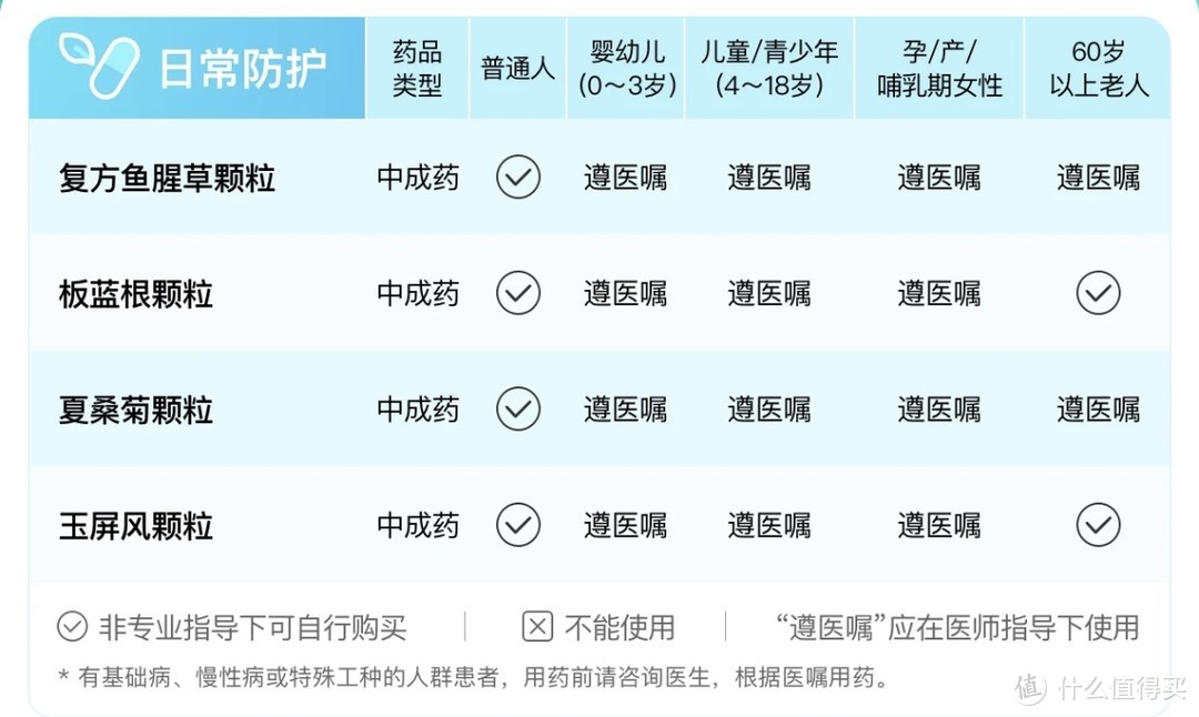 兔兔“抗阳”终极攻略来了，买不到退烧药的如何应对？兔兔只用了两种药抗过了新冠，是否需要囤药？