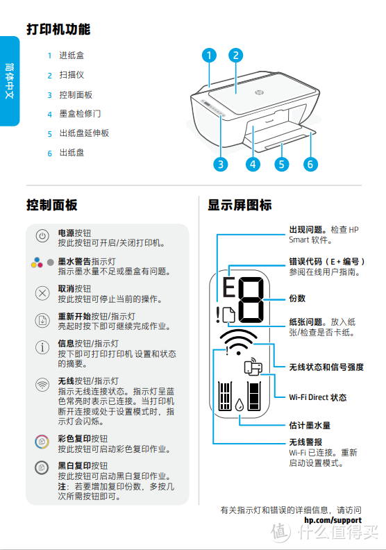 先查看用户说明书