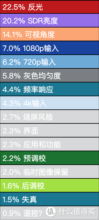 可能是你看过最科学的电视选购攻略