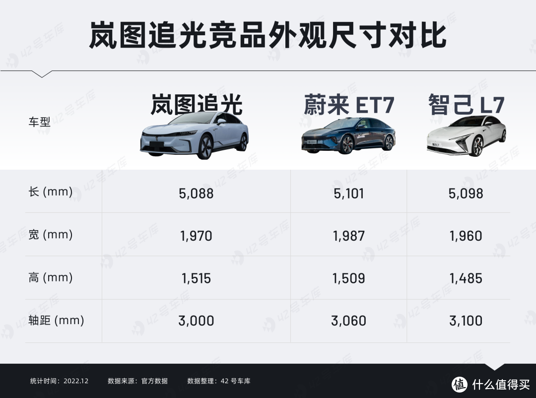 当前位置>社区首页>汽车消费>汽车整车>voyah/岚图