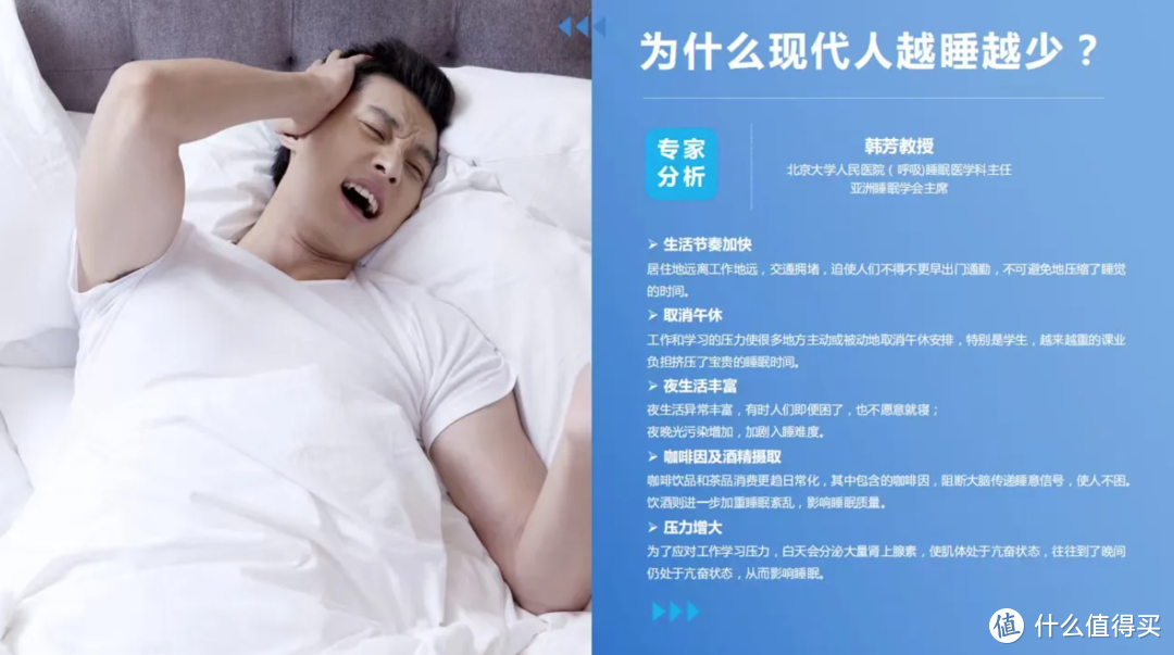 图片来源：《2022中国睡眠健康洞察报告》