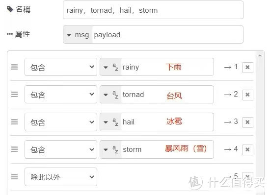 第八章 说有用的话，做有用的事 ——Notify的进阶