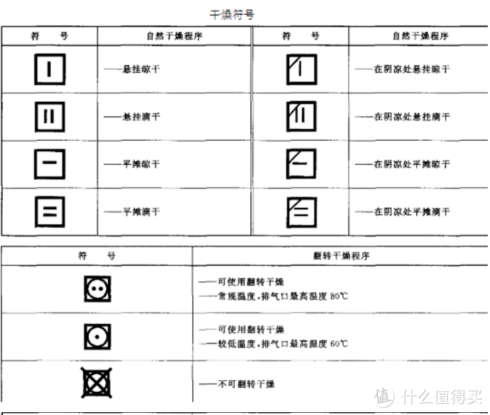 再也不愁衣物保养！38个衣物水洗/漂白/干燥/熨烫标签解析