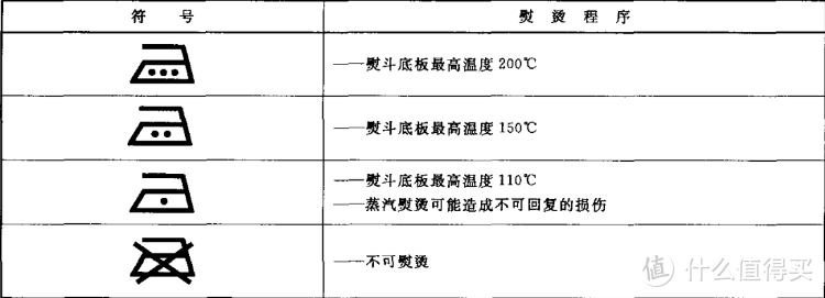 再也不愁衣物保养！38个衣物水洗/漂白/干燥/熨烫标签解析