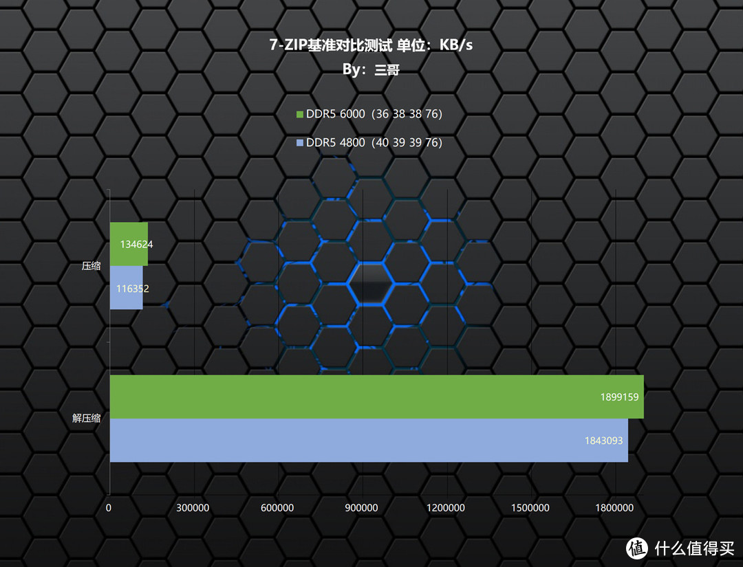 性能灯光两手抓，宏碁掠夺者 Vesta II DDR5 6000 RGB 16G×2内存评测分享