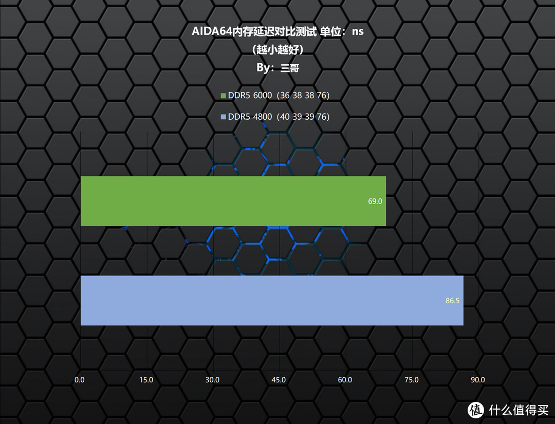 性能灯光两手抓，宏碁掠夺者 Vesta II DDR5 6000 RGB 16G×2内存评测分享