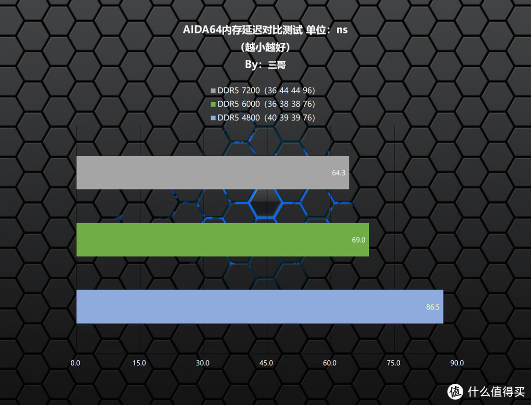 性能灯光两手抓，宏碁掠夺者 Vesta II DDR5 6000 RGB 16G×2内存评测分享