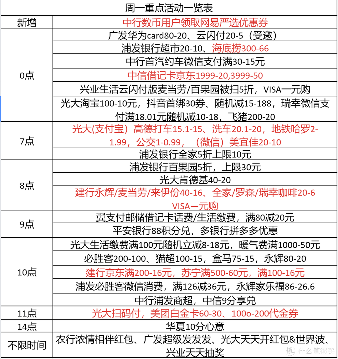 12月19日周一银行重点活动一览表