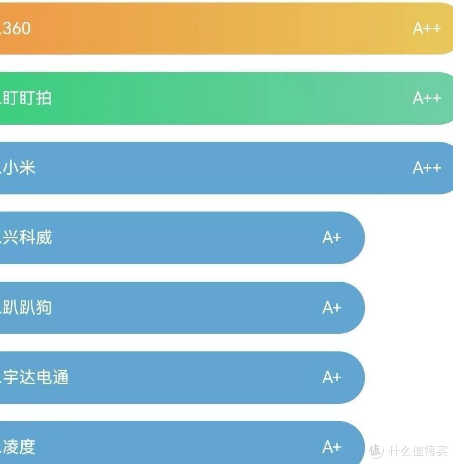 360行车记录仪怎么样？哪一款性价比最高？性能最好？就选行车记录仪界的大G——360G900!