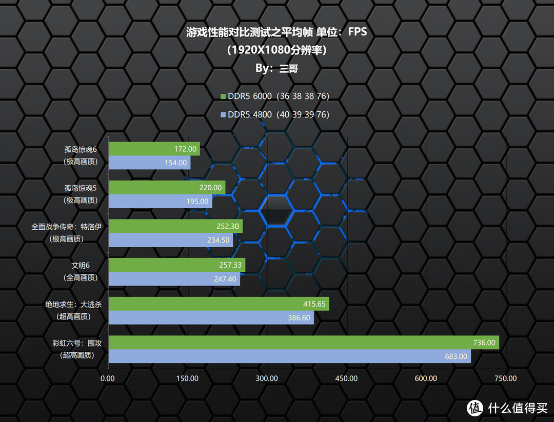 性能灯光两手抓，宏碁掠夺者 Vesta II DDR5 6000 RGB 16G×2内存评测分享