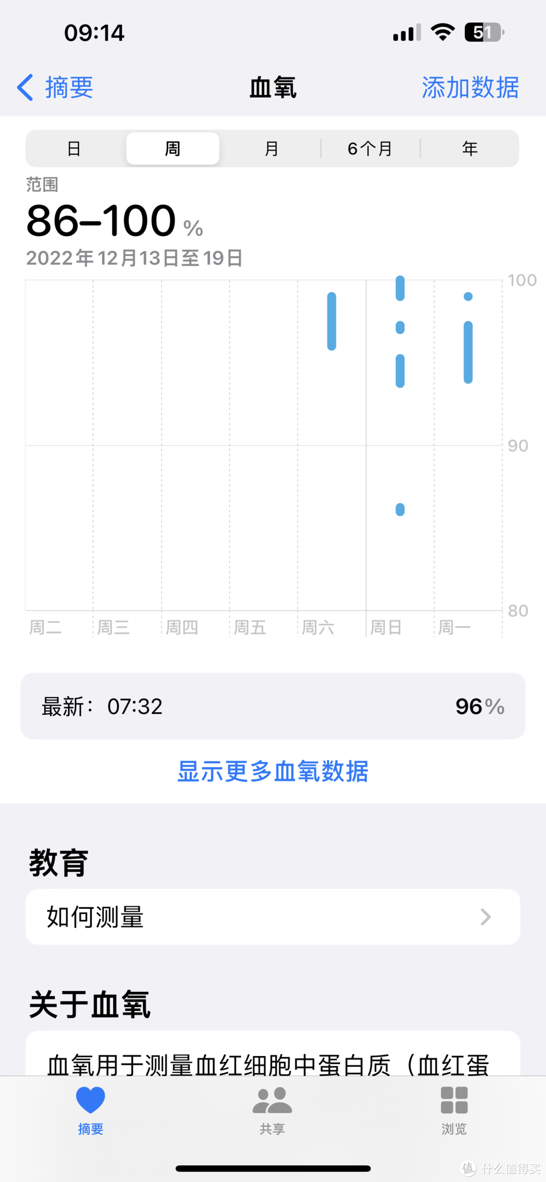 每个人都是自己健康的第一责任人：我储备了这些东西来“面对”这波疫情