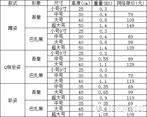 正版吾皇万睡毛绒公仔巴扎黑卡通动漫周边玩具