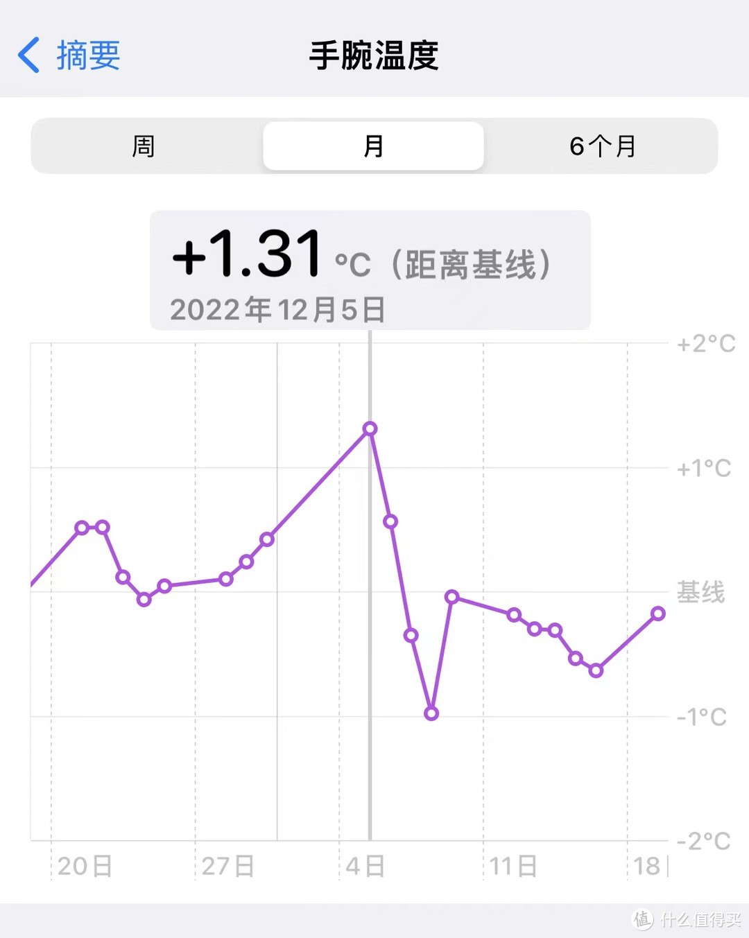 一家四口小洋人怎么办？12天转阴全记录