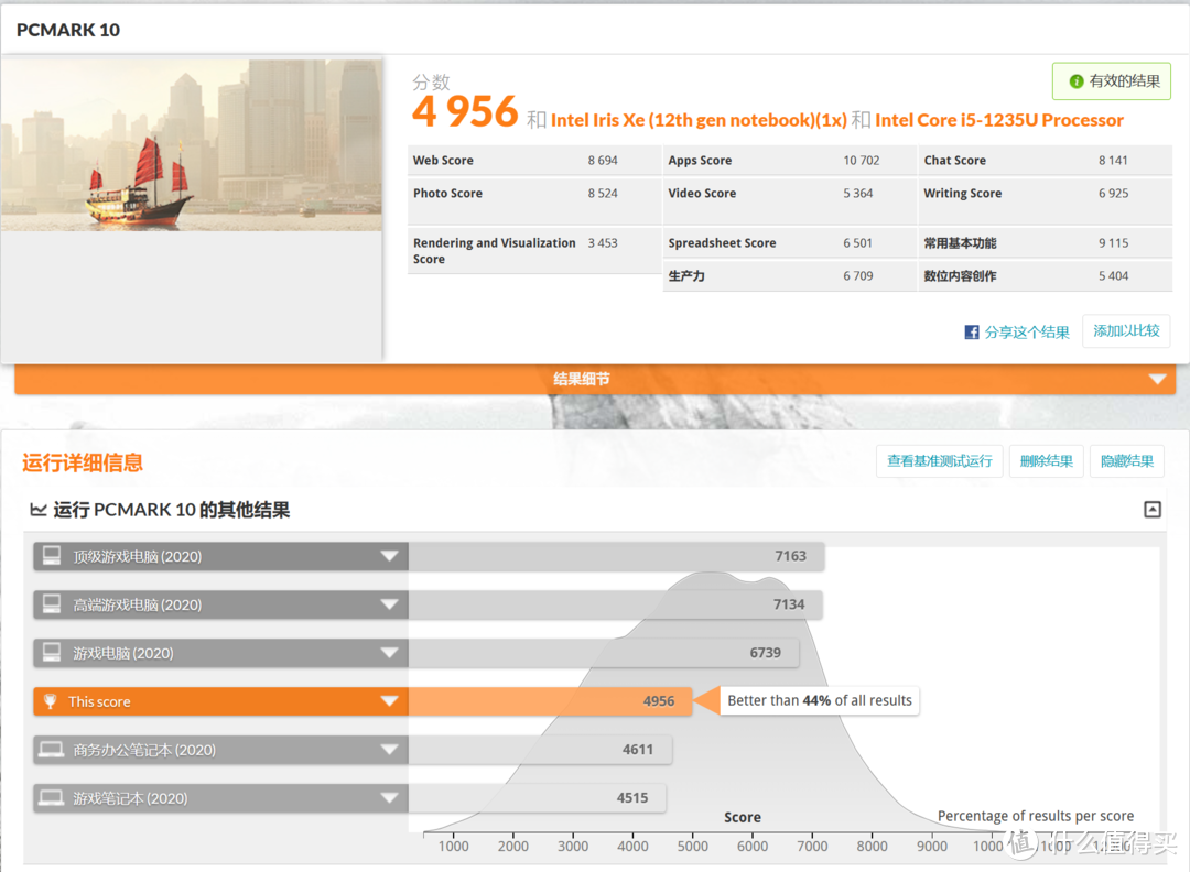 MCMARK 10评分4956分，优于一般的商务办公笔记本。