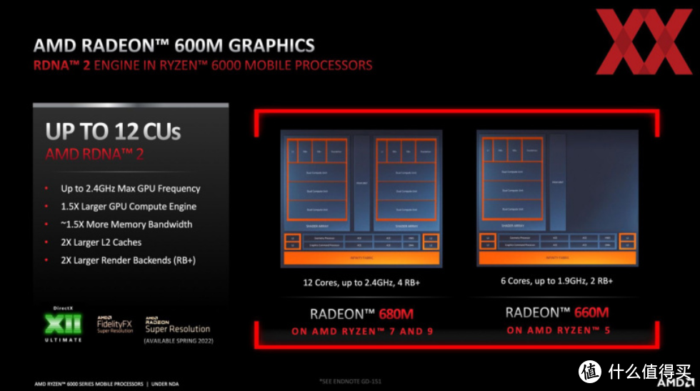 地表最强核显RX680M来袭，2000元档选零刻SER6 Pro 还是小米mini主机？