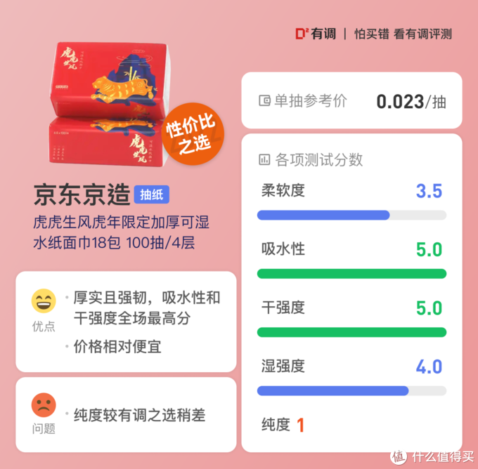 抽纸评测｜105+32=128款，强韧、流涕、环保选择各不同