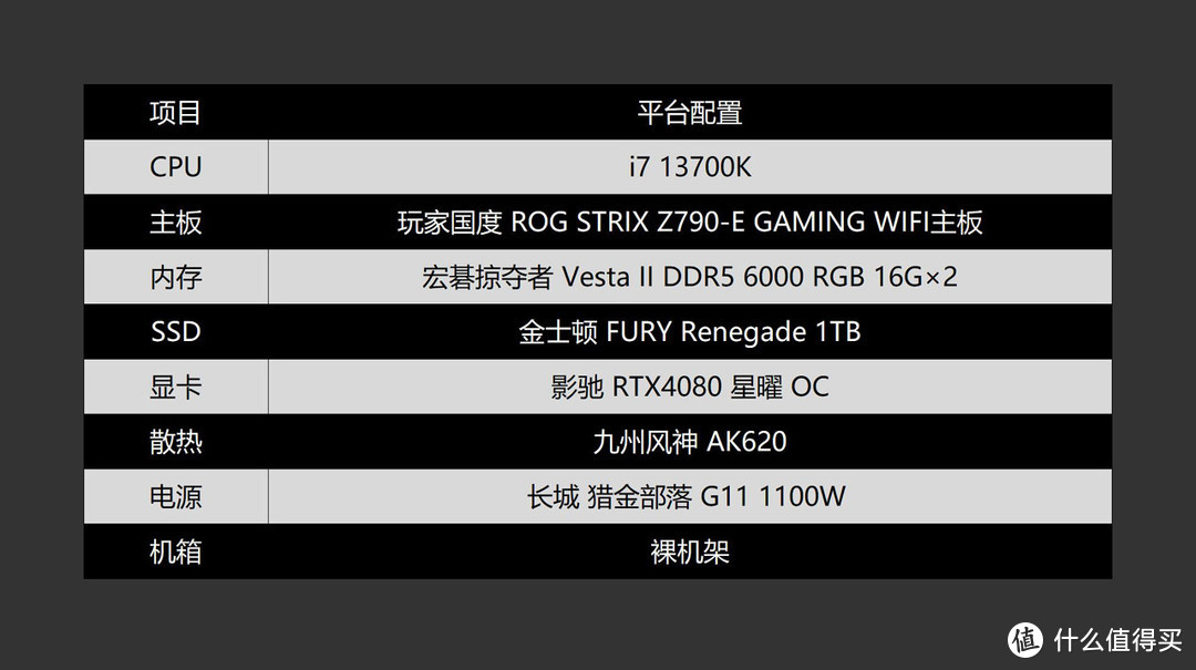 性能灯光两手抓，宏碁掠夺者 Vesta II DDR5 6000 RGB 16G×2内存评测分享