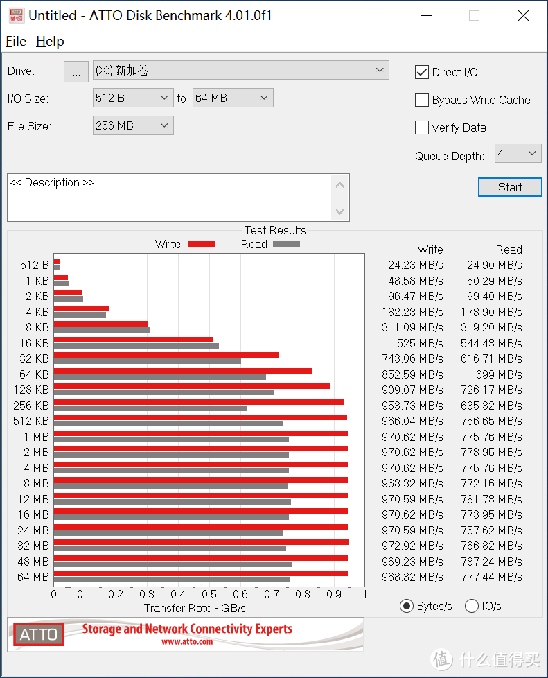 散热优秀，外观硬核，TUF移动固态硬盘盒与NV2组合记！