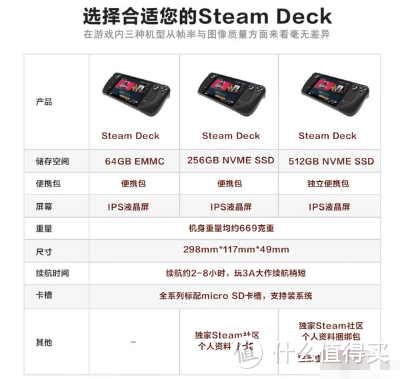 Steam平台游戏掌机Deck与WIN4怎么选？