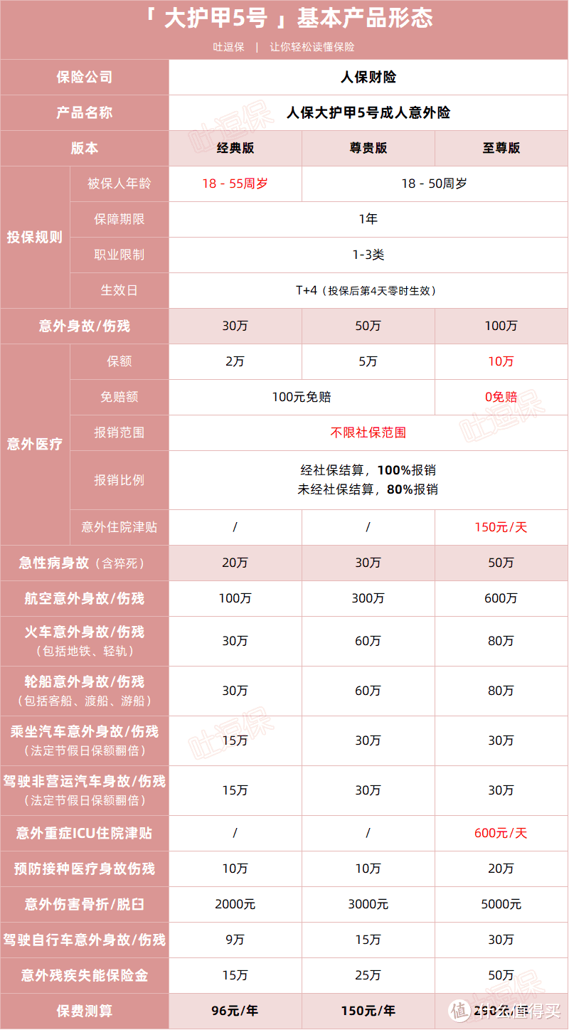 最好的意外险，它又降价了？！