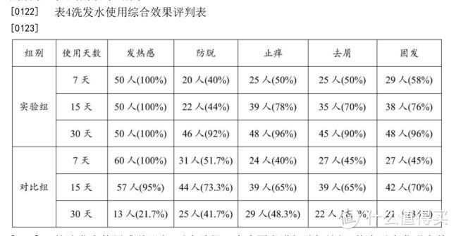 屯了一架子洗发水，踩雷无数，才找到的宝藏防脱洗发水!!!