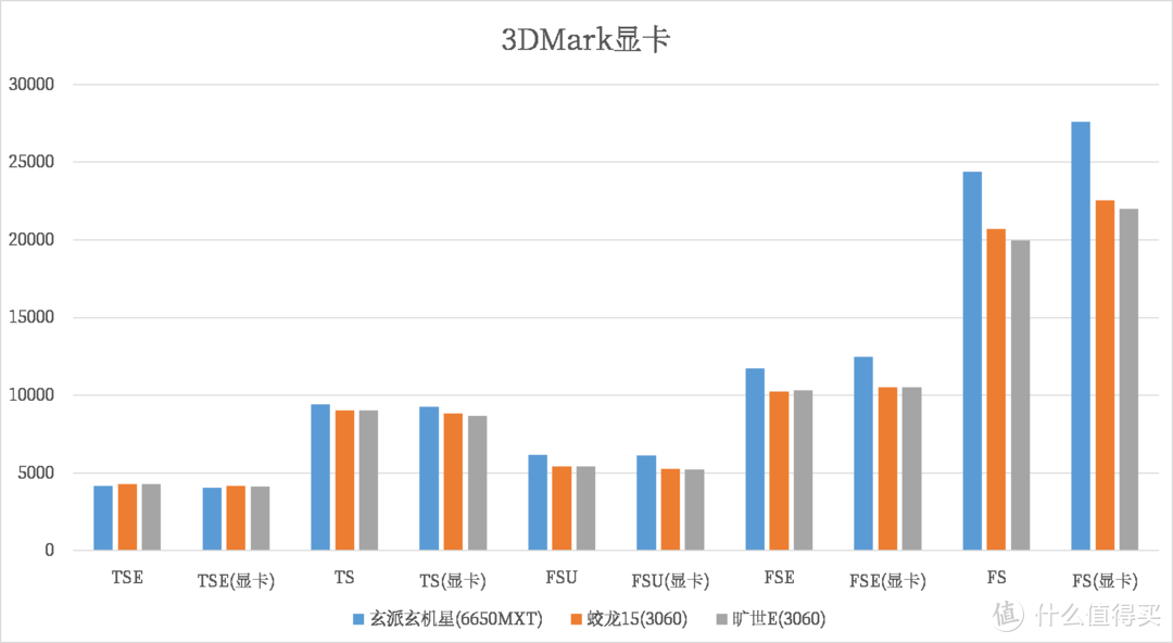 玄派玄机星6800H+6650M XT 3A游戏本的后来者