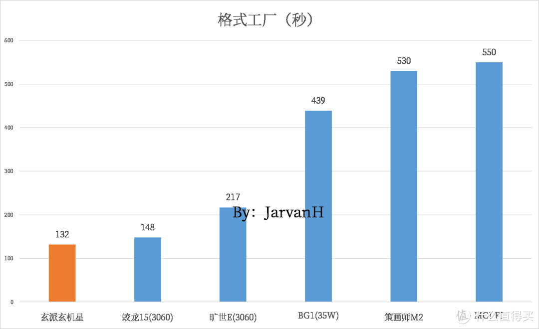 玄派玄机星6800H+6650M XT 3A游戏本的后来者