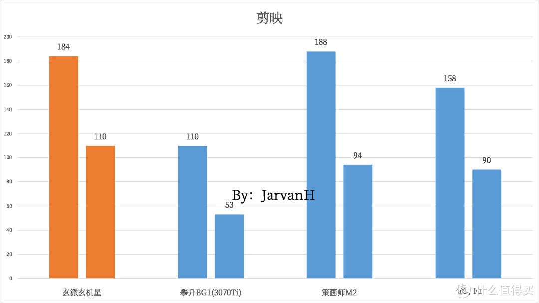 玄派玄机星6800H+6650M XT 3A游戏本的后来者