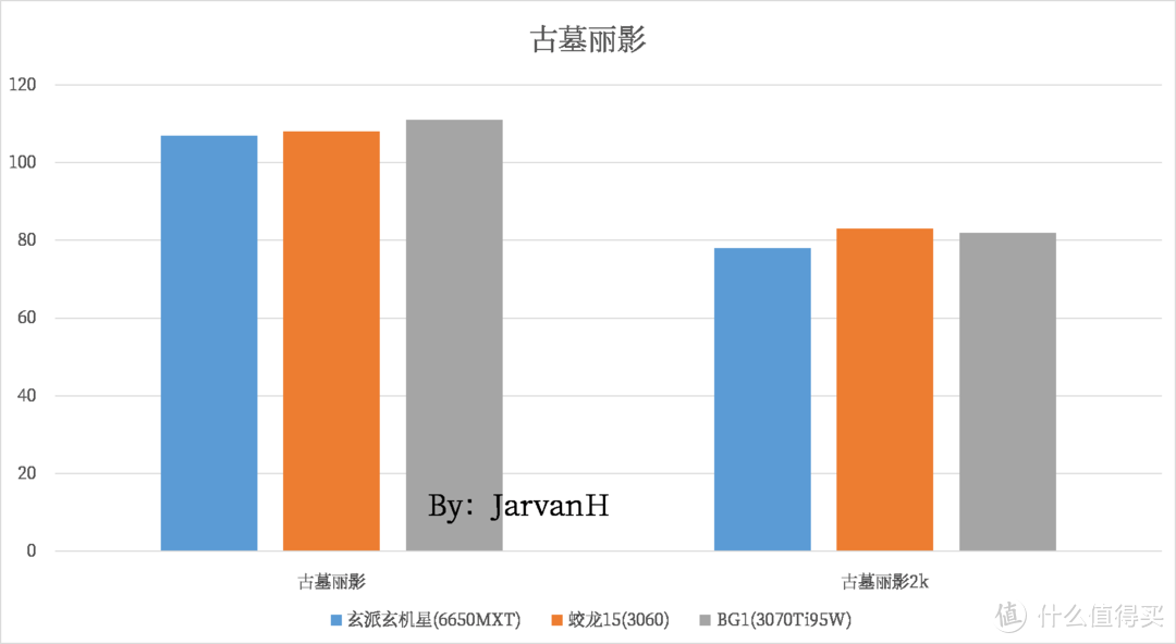 古墓丽影