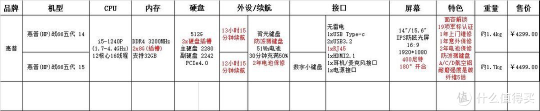 2022年支持双内存扩展的笔记本汇总