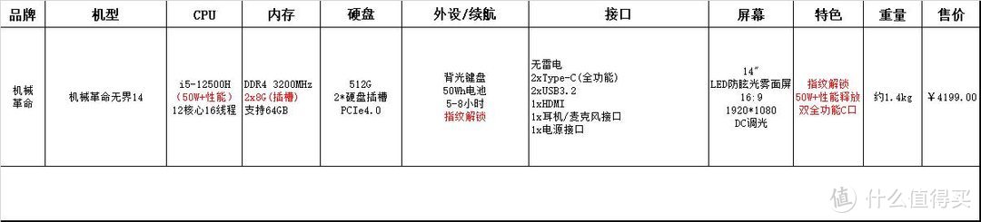 2022年支持双内存扩展的笔记本汇总