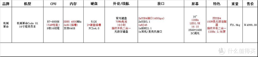 2022年支持双内存扩展的笔记本汇总