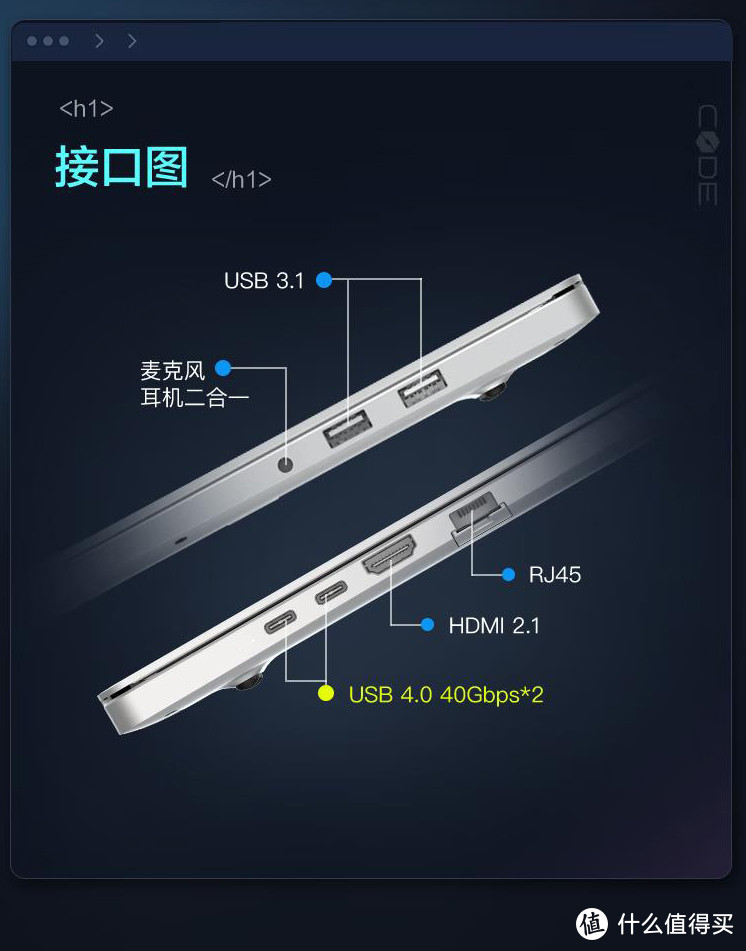 USB4.0是亮点中的亮点