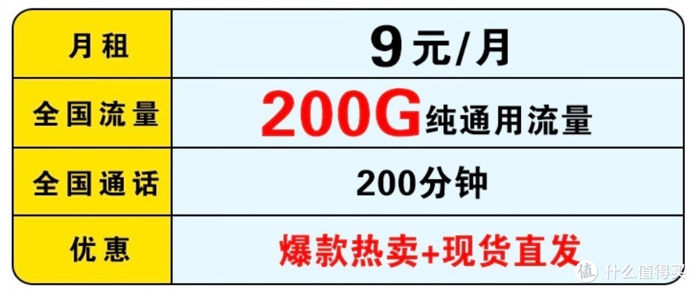 中国联通太猛了：9元/月+200G通用大流量+200分钟时长