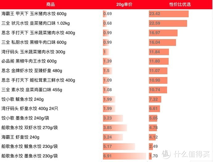 编辑测评团：狂炫16款水饺，没想到王者竟然是它！老牌水饺pk小众水饺谁能胜出~