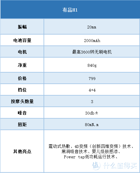 筋膜枪有用吗？千元以内筋膜枪性价比首选推荐——有品热敷筋膜枪