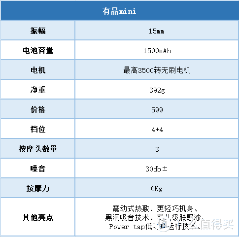 筋膜枪有用吗？千元以内筋膜枪性价比首选推荐——有品热敷筋膜枪