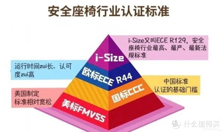 安全座椅怎么选？倾心整理安全座椅选购攻略，值得收藏！附德国Osann欧颂星际号智能版安全座椅深度测评