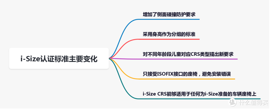 安全座椅怎么选？倾心整理安全座椅选购攻略，值得收藏！附德国Osann欧颂星际号智能版安全座椅深度测评