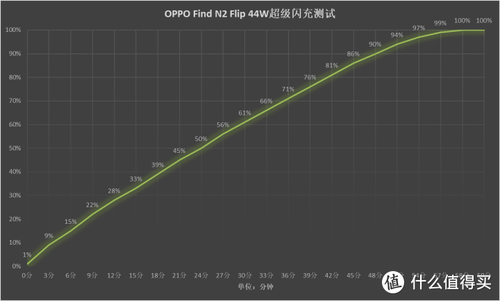 OPPO Find N2 Flip评测：小折叠手机能用了