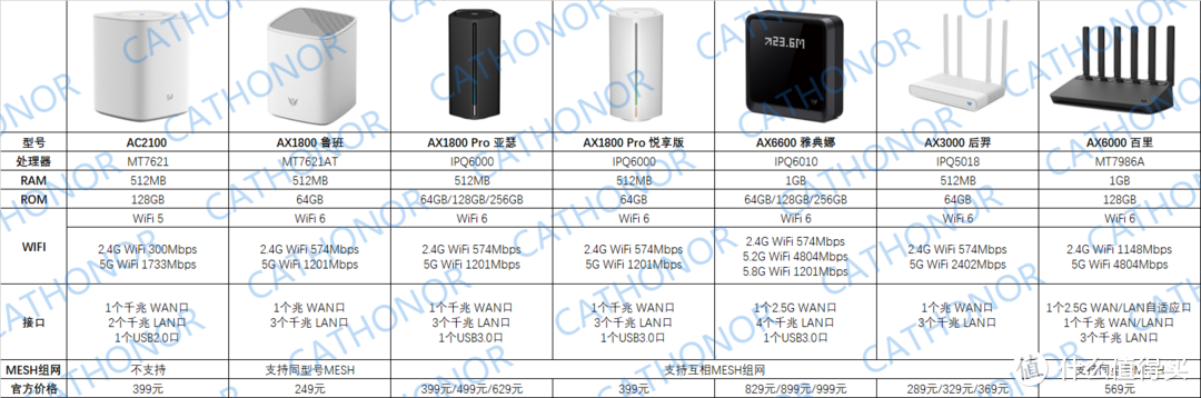 点击图片可放大查看