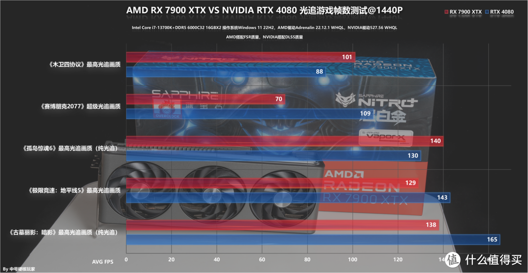 蓝宝石RX 7900 XTX 超白金OC显卡评测，RTX 4080的4K游戏强劲对手