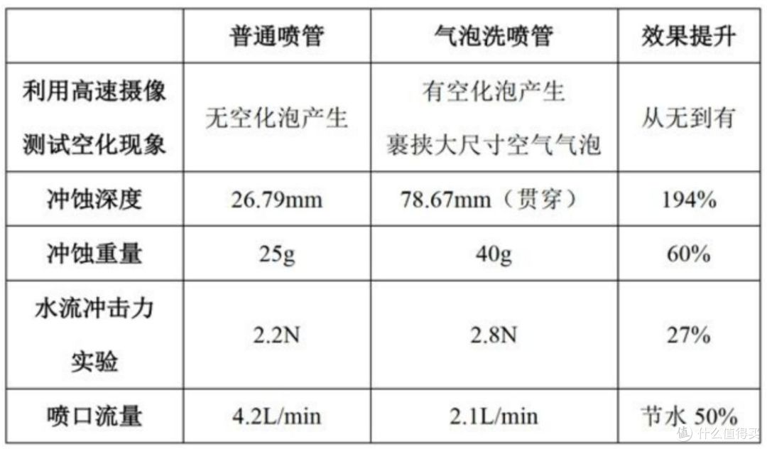 家庭洗碗机是不是越大越好，多少套的比较合适？方太洗碗机E5【实测】